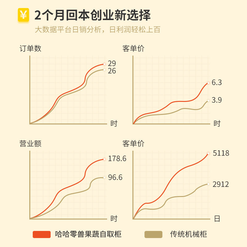 在小區(qū)裝自動無人售飲料機(jī)可行嗎？