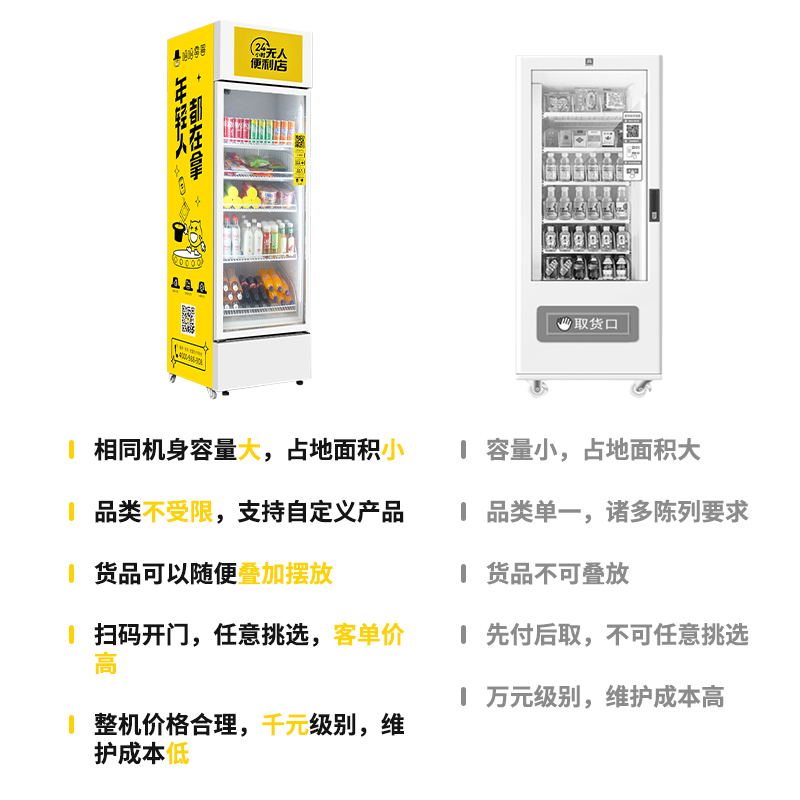 傳統(tǒng)自動售貨機和智能開門售貨柜的差異有哪些？